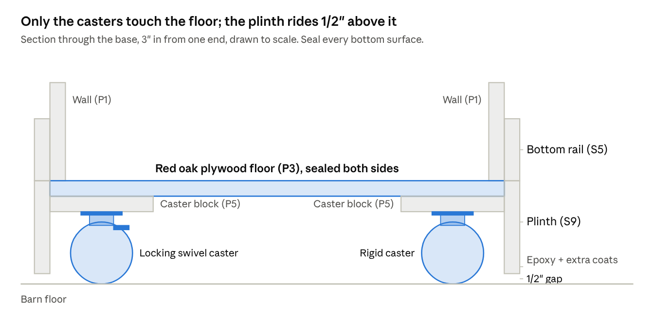 bottom section · moisture protection